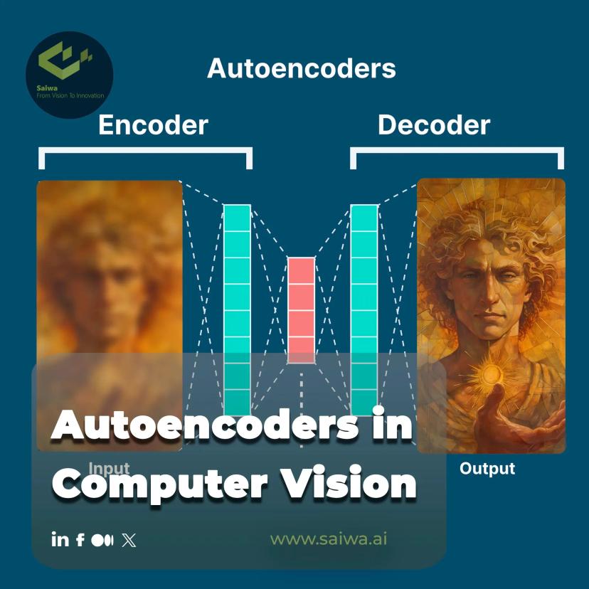 Autoencoders in Computer Vision | A Comprehensive Guide