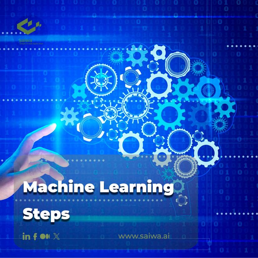 Machine Learning Steps | A comprehensive guide