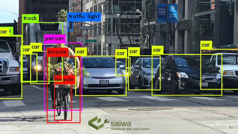 What is object detection?