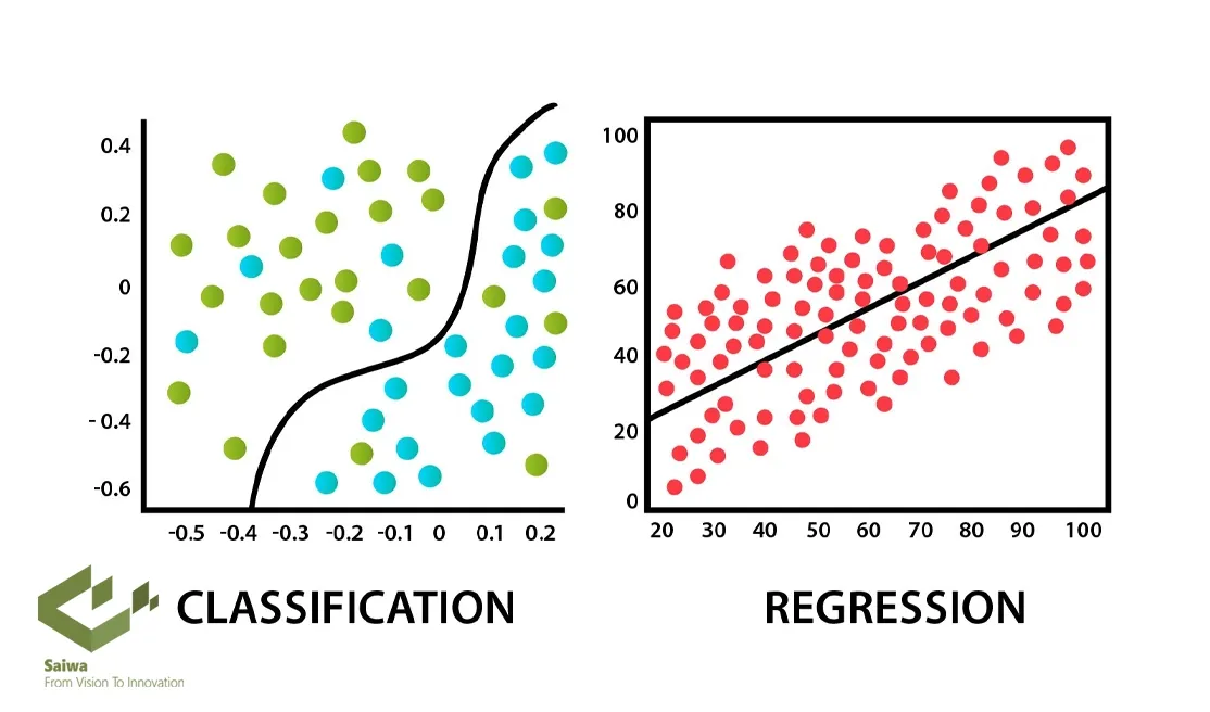 Classification vs Regression.webp