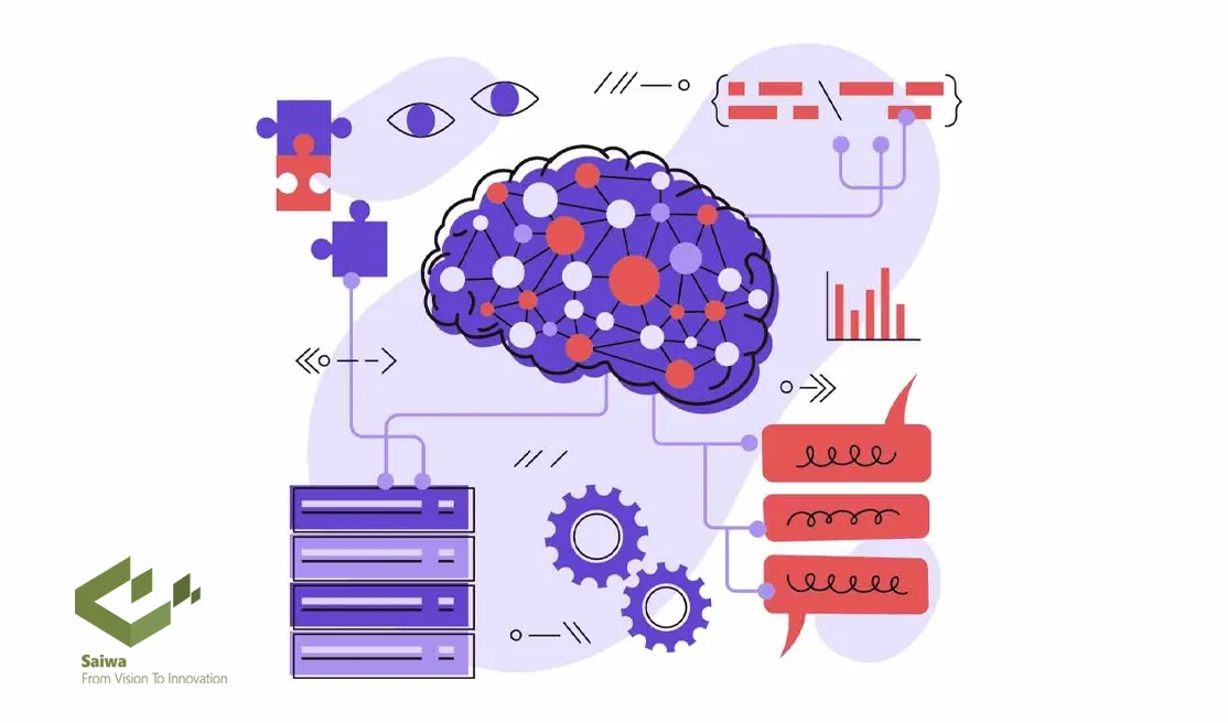 How Does Adversarial Machine Learning Work