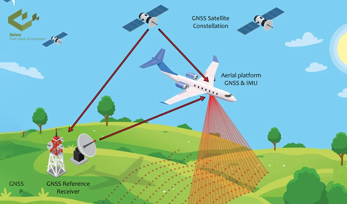 LiDAR operating principles.webp