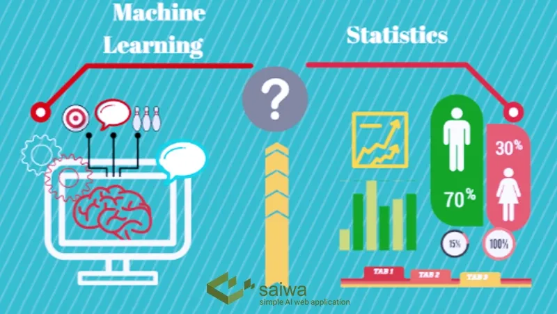 Statistics Vs Machine Learning in real world