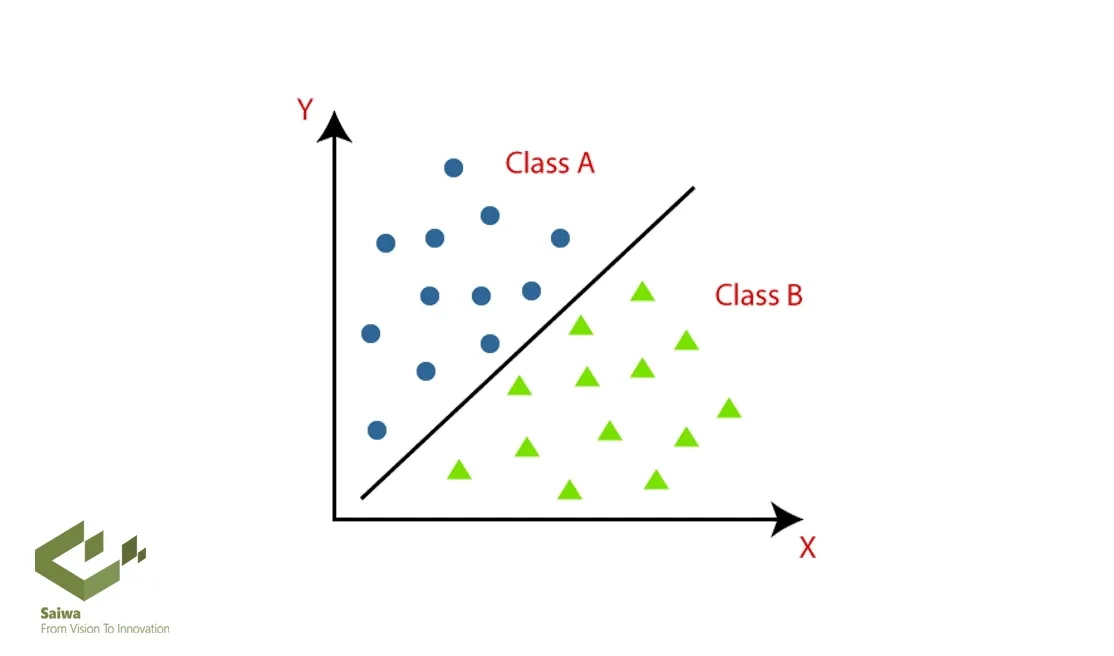 What is Classification.webp