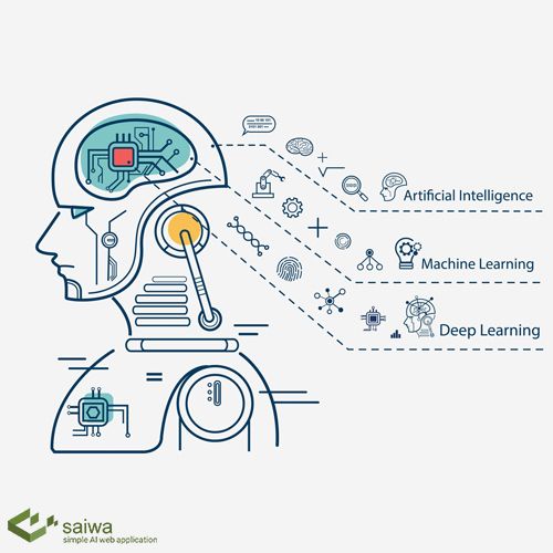 machine learning vs artificial intelligence